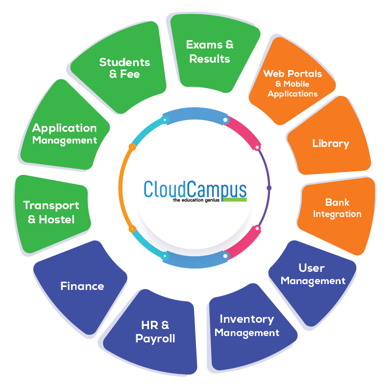 Cloud Campus ERP
